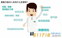 臭氧超標有哪些危害?