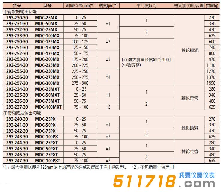 日本三豐 293-240-30數顯千分尺.jpg