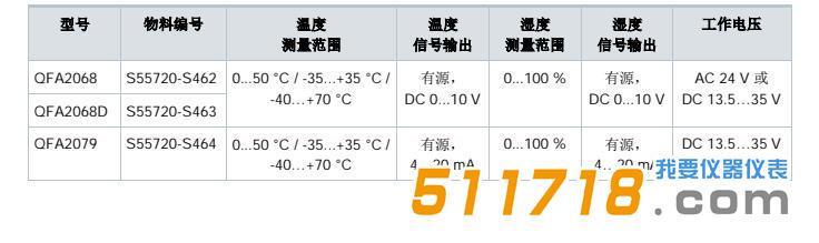 溫濕度檢測儀.jpg